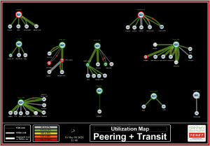 Peering + Transit